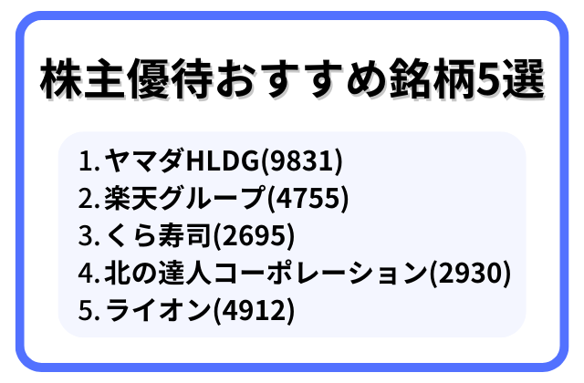 株主優待おすすめ銘柄を説明した画像