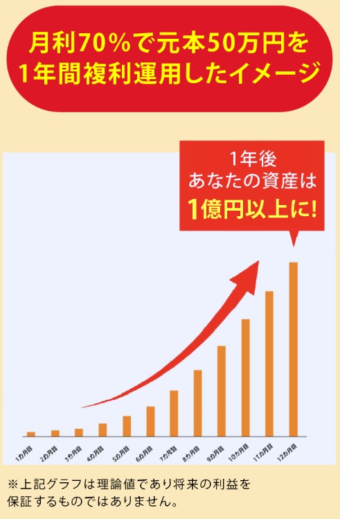 GOLDSEVENCLUBのシミュレーション画像