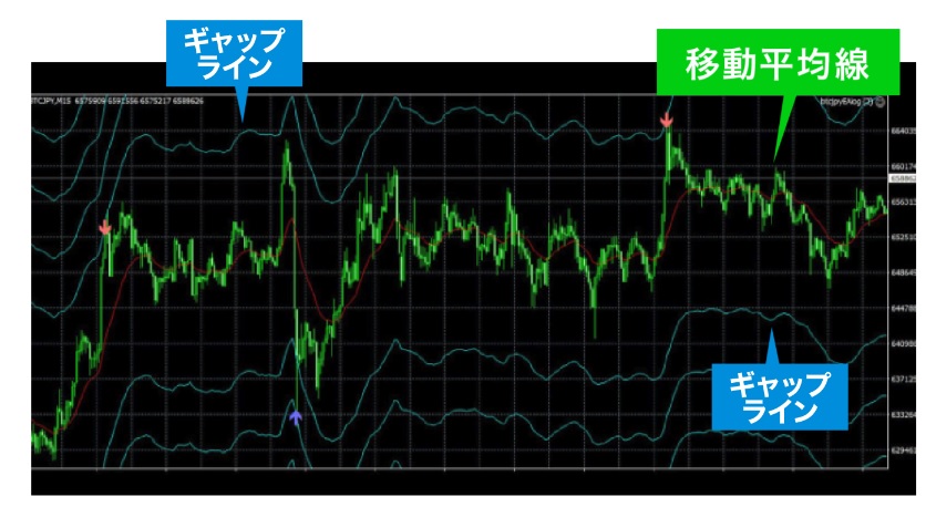SEVENシステムのロジックを説明した画像