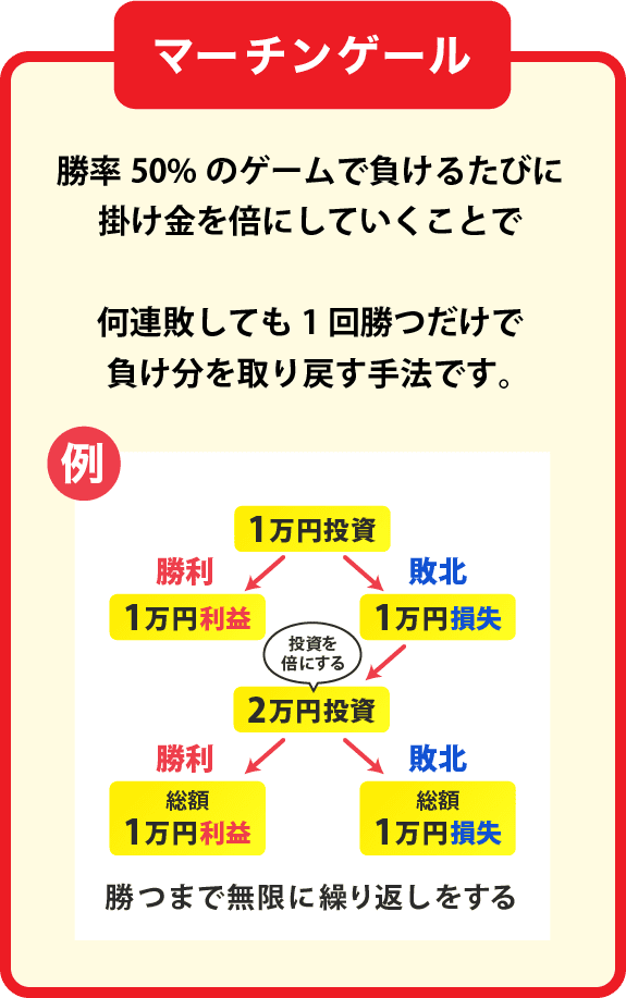 マーチンゲール